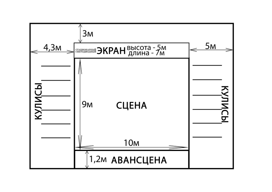 Схема расположения экрана